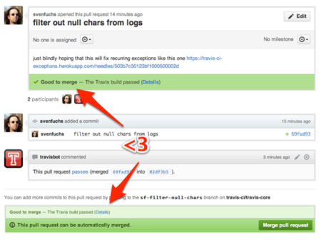 Commit Status API de Github, extendiendo la información del estado de nuestros commits