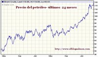El barril de petróleo Brent llega a los 120 dólares