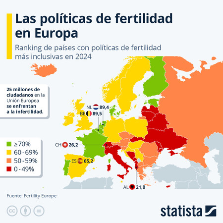 fertilidad europa