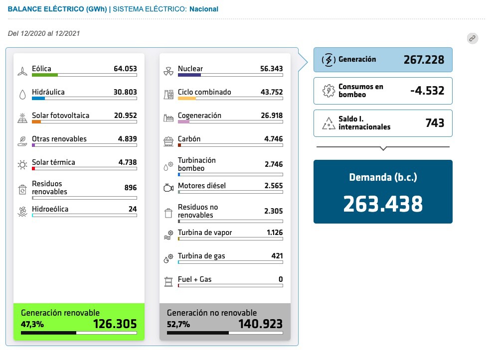 Grafico