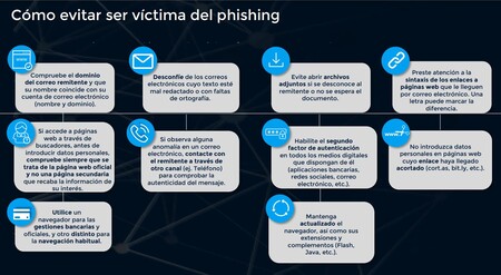 Como Evitar El Phising