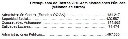 distribucion-gasto-publico.jpg