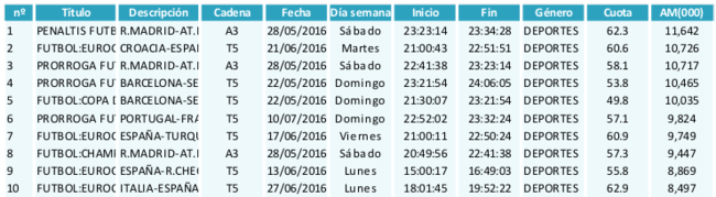 Ranking 2016