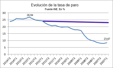 Grafico El Pais Corregido