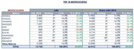 Ranking Marcas Julio 2014