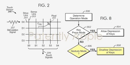 Apple 特許ハイブリッド キーボードの詳細