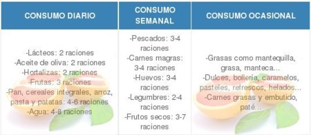 Otra forma de entender una dieta equilibrada