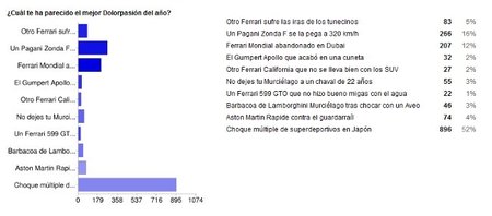 Clasificación Dolorpasión