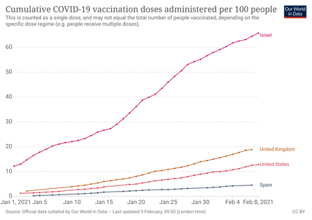 Coronavirus Data Explorer 1