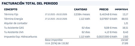 Asistentes que no uso