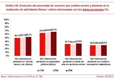 Nuevo estudio sobre la confianza en el comercio electrónico