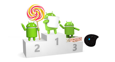 Oreo en el 0,5% de dispositivos, Nougat en tercer lugar. La fragmentación, bien, gracias