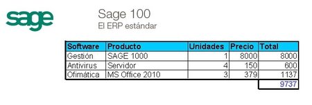 SAGE 100