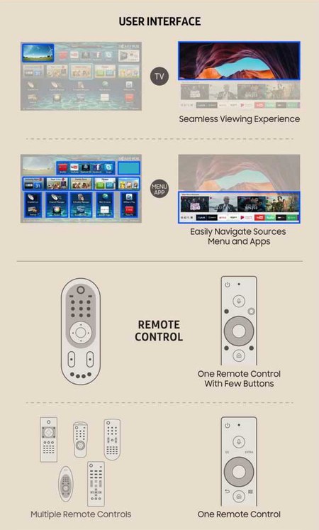 Evolution Of Smart Tv Main