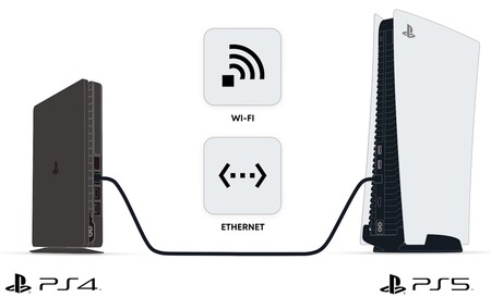 Ps4 Ps5 Ethernet