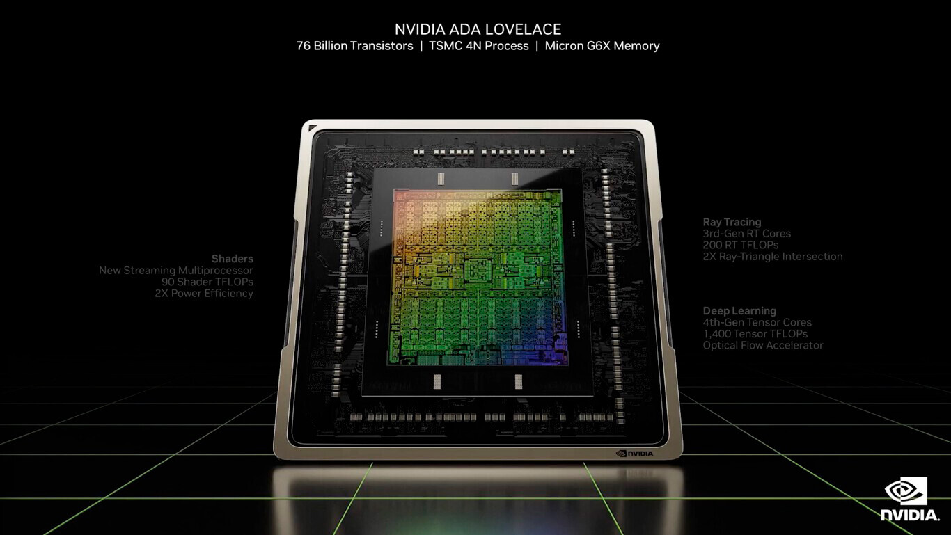 NVIDIA oficializa el lanzamiento de sus nuevas tarjetas gráficas RTX ...