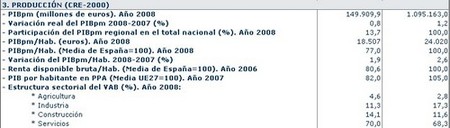 produccion andalucia