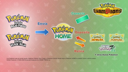 Pokemon Home Confirma Su Compatibilidad Con Rojo Fuego Y Verde Hoja Pero Los Jugadores Enfrentan Otro Gran Problema