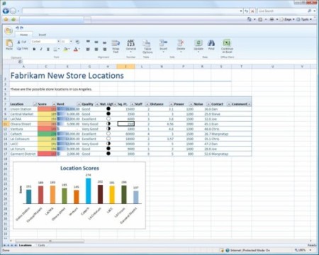 Las aplicaciones web de Office serán gratuitas para los usuarios finales