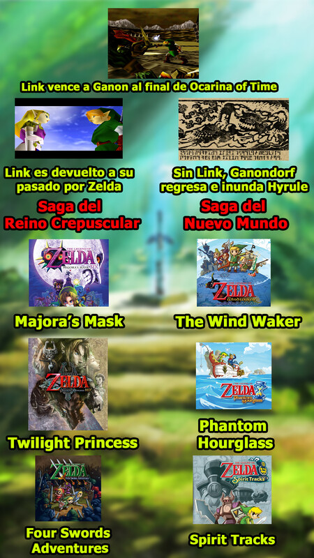 Linea Temporal Heroe Triunfante