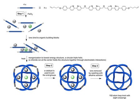 Se produce la estructura molecular más apretada jamás conocida