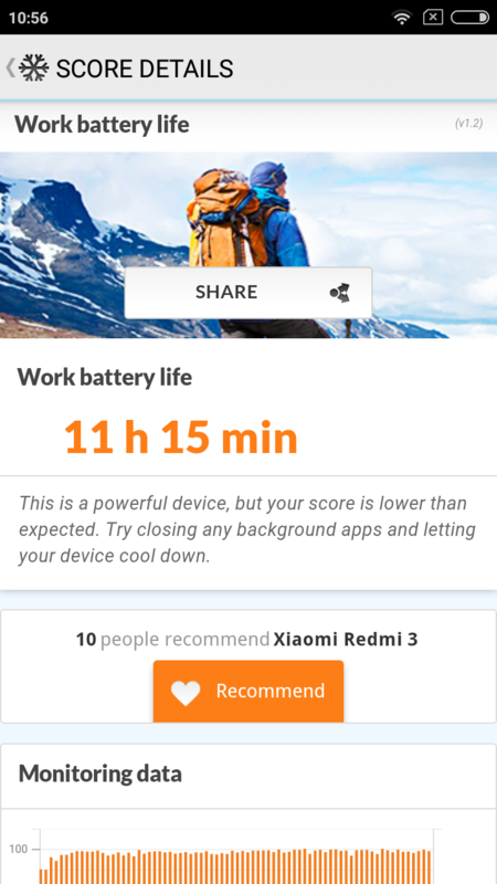 Screenshot 2016 03 06 10 56 09 Com Futuremark Pcmark Android Benchmark