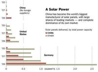China subsidia sus productores en las energías alternativas