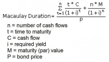 ¿Qué es la Duración y como se calcula?