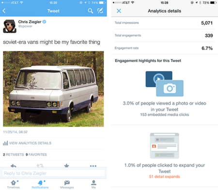¿Ha tenido éxito tu tuit? Este experimento de Twitter muestra estadísticas individuales