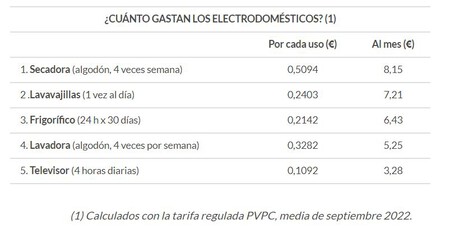 electrodomésticos