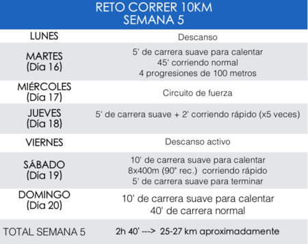 Entrenamiento Reto10k Semana5