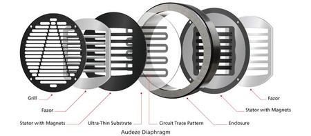 Audeze