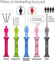 ¿Qué aporta un CRM? 