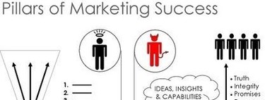 ¿Qué aporta un CRM? 