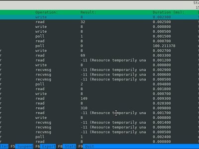 Microsoft libera como código abierto una versión para Linux de su herramienta de diagnóstico Process Monitor