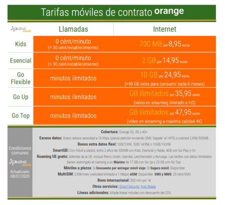 Nuevas Tarifas Moviles De Contrato Orange En Julio De 2020