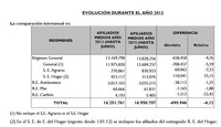 La tarifa plana para autónomos genera más falsos autónomos que nuevas empresas o emprendedores 