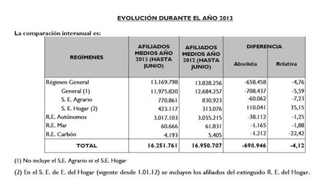 La tarifa plana para autónomos genera más falsos autónomos que nuevas empresas o emprendedores