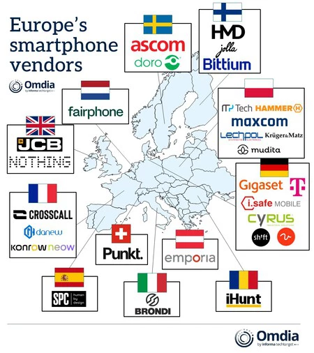 Mapa Moviles Europa