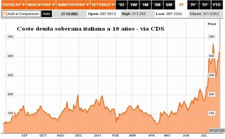 Deutsche Bank da muestras de la solidaridad europea: liquida 70% de bonos de países periféricos