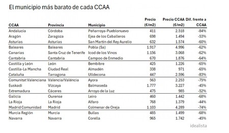 Tablas Munis Baratos Compra Julio425