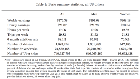 Basic Summary Statistics