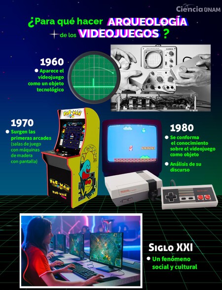 Unam Arqueologia Videojuegos Mexico
