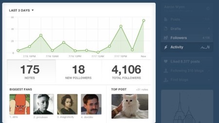 Tumblr ya cuenta con estadísticas propias que reflejan la actividad de nuestro blog