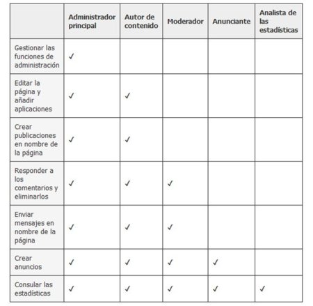 administradores de paginas