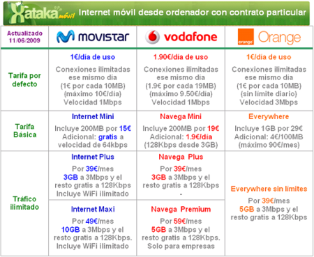compdatos2009.PNG