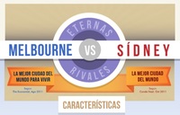 Melbourne vs Sídney: ¿Cuál es la mejor?