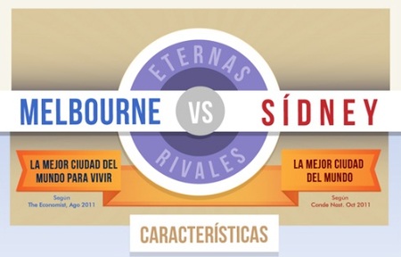 Melbourne vs Sídney: ¿Cuál es la mejor?