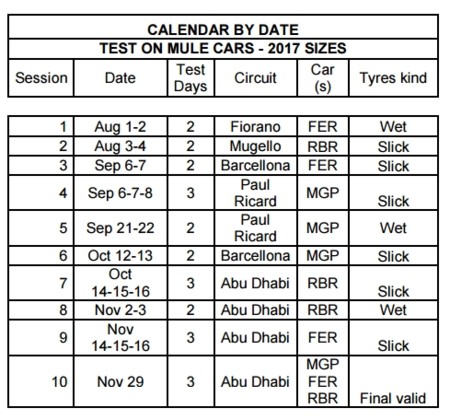 Calendario Test Pirelli