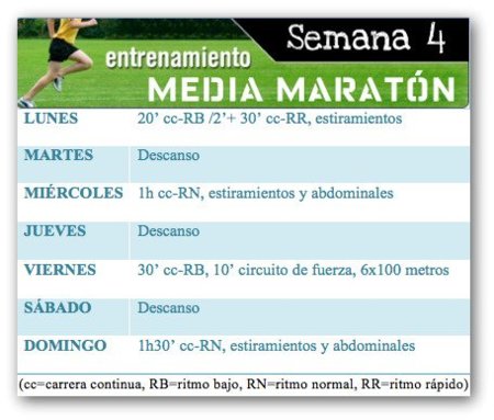 Entrenamiento media maratón: Semana 4